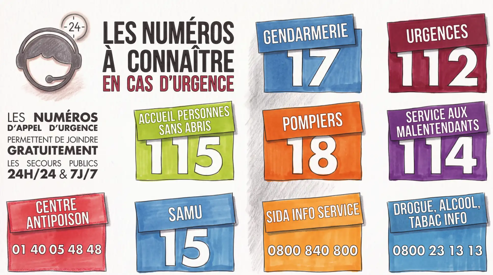 TiHolen_Sante_Numero urgence